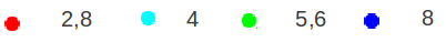 fig 3B